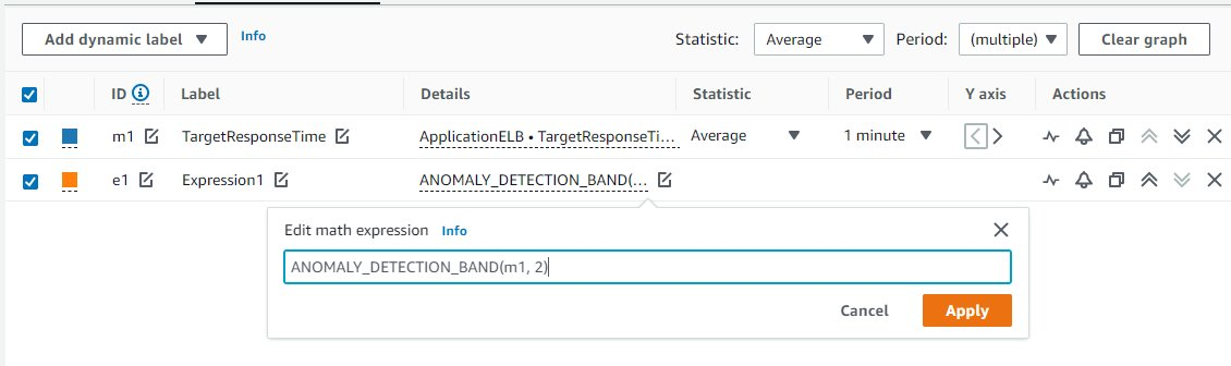 Screenshot showing the CloudWatch metrics console with the edit pane open, displaying the Anomaly Detection Band Math expression details.