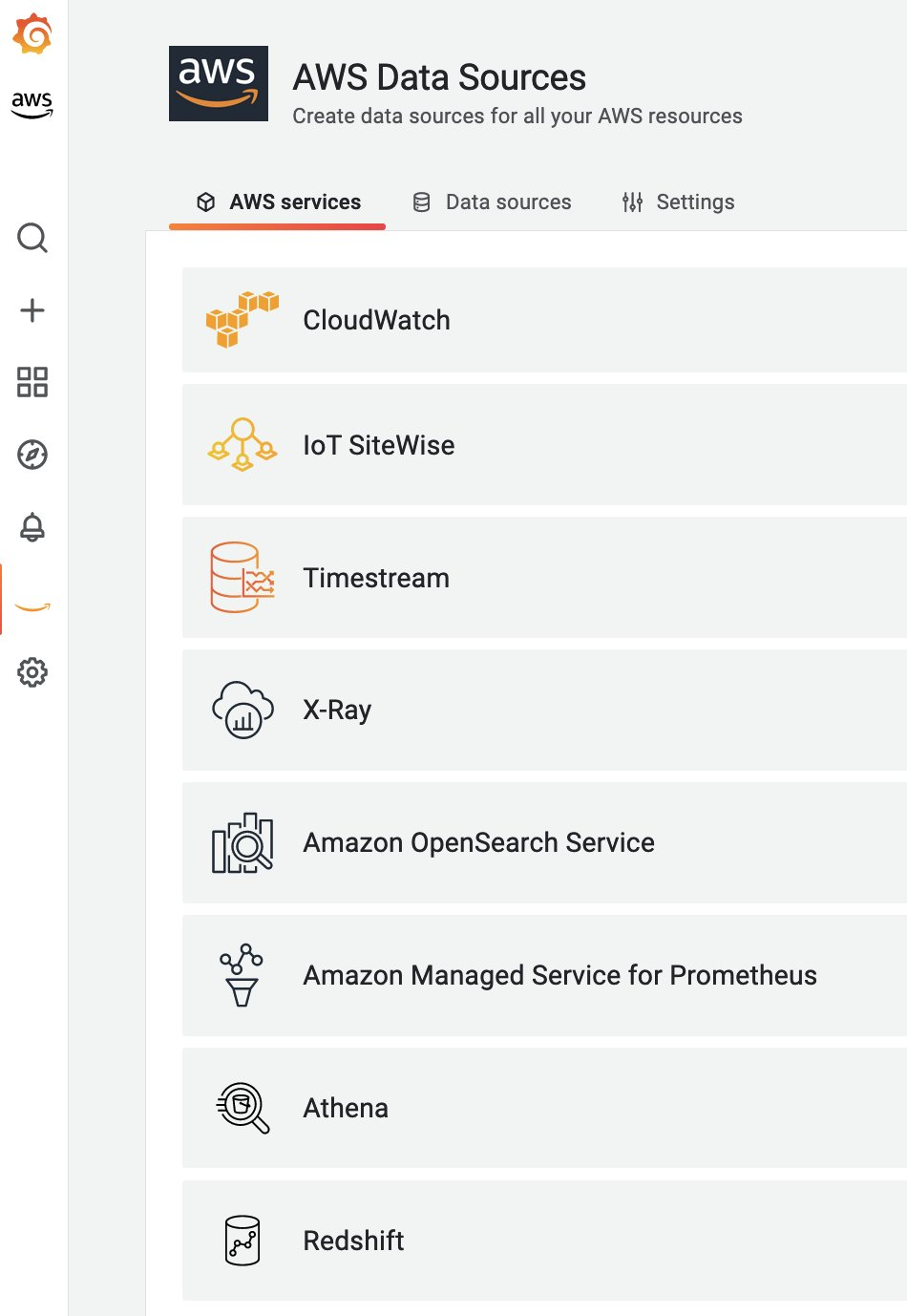 Screenshot showing AWS data sources in Amazon Managed Grafana