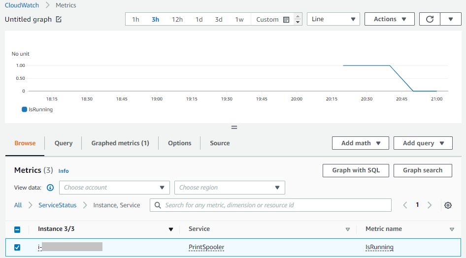 CloudWatch Console showing the IsRunning Metric being displayed on a time chart within the Metrics Browser.