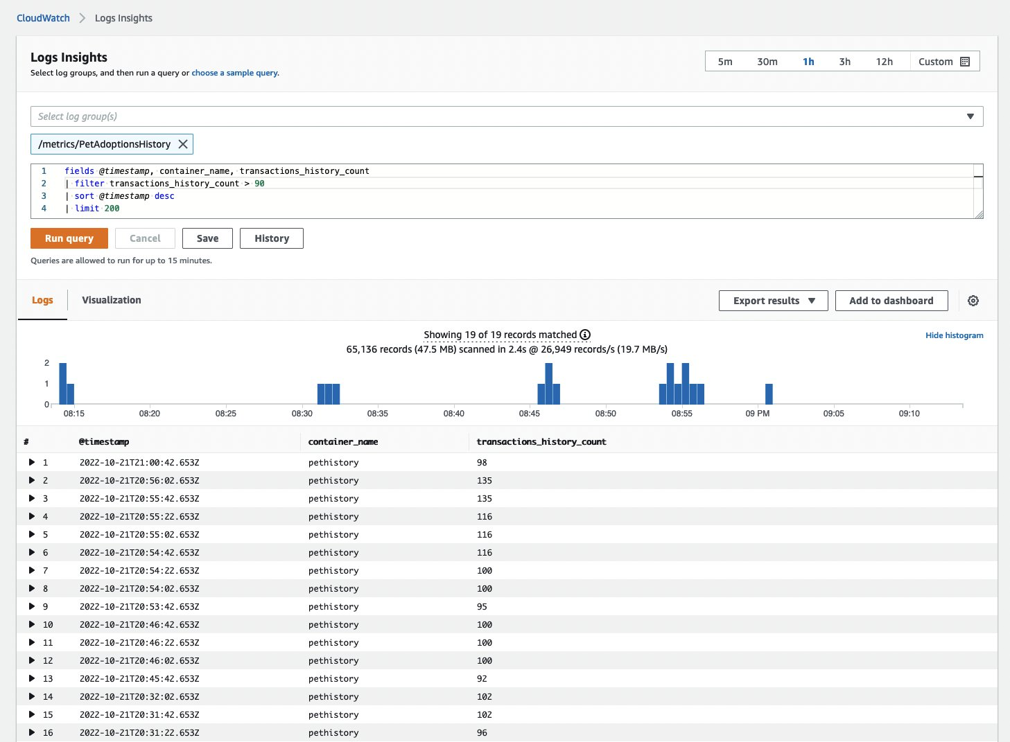 CloudWatch Logs Insights query showing a histogram and a list of transactions matching the query filter transactions_history_count > 90.