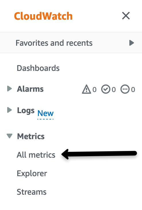 CloudWatch console navigation pane