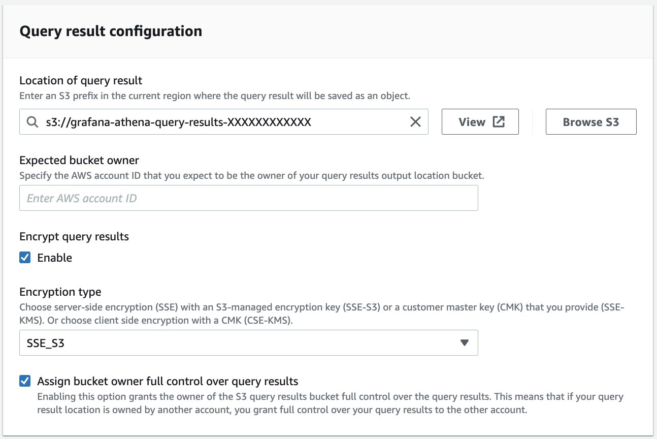 Figure 5. Athena Workgroup Configuration to store query result in S3