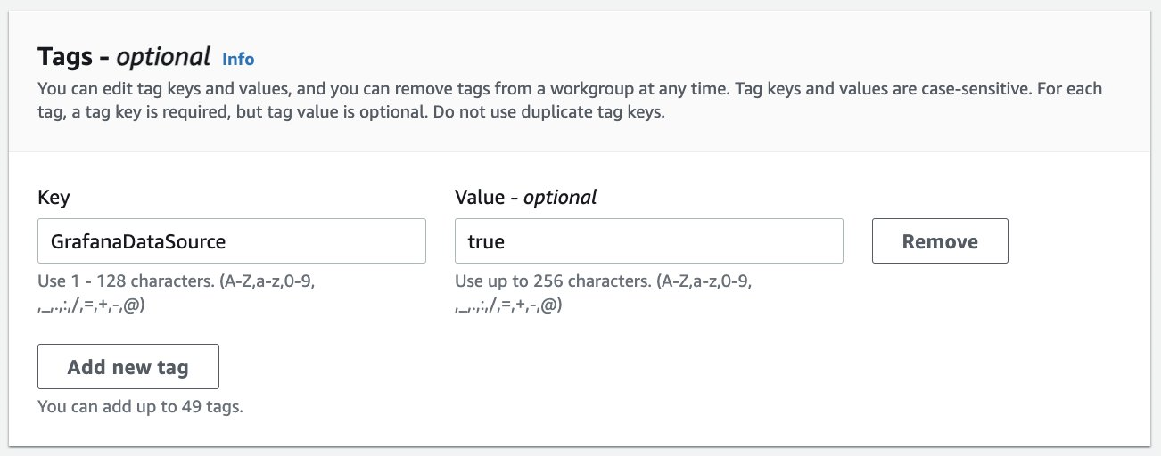 Figure 6. Athena Workgroup Tagging for GrafanaDataSource