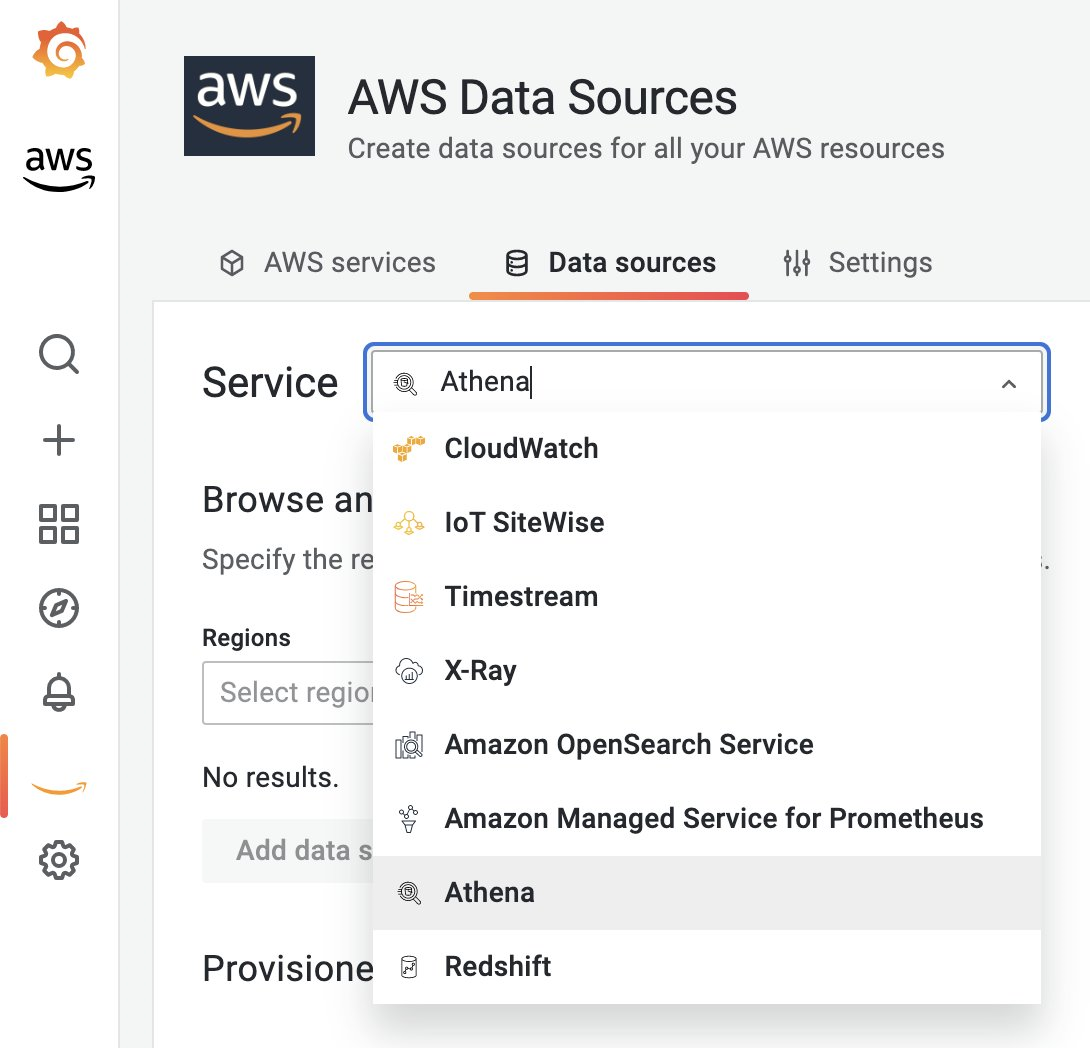 Figure 7. AWS Data Source in Amazon Managed Grafana