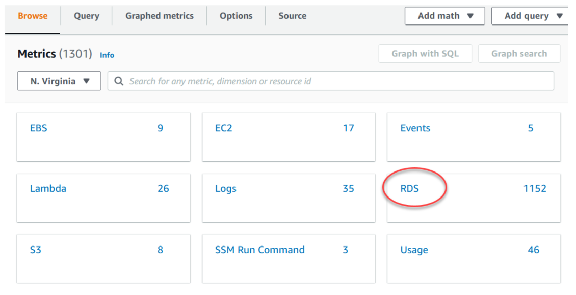 Figure 2. Display showing the Amazon RDS dimensions