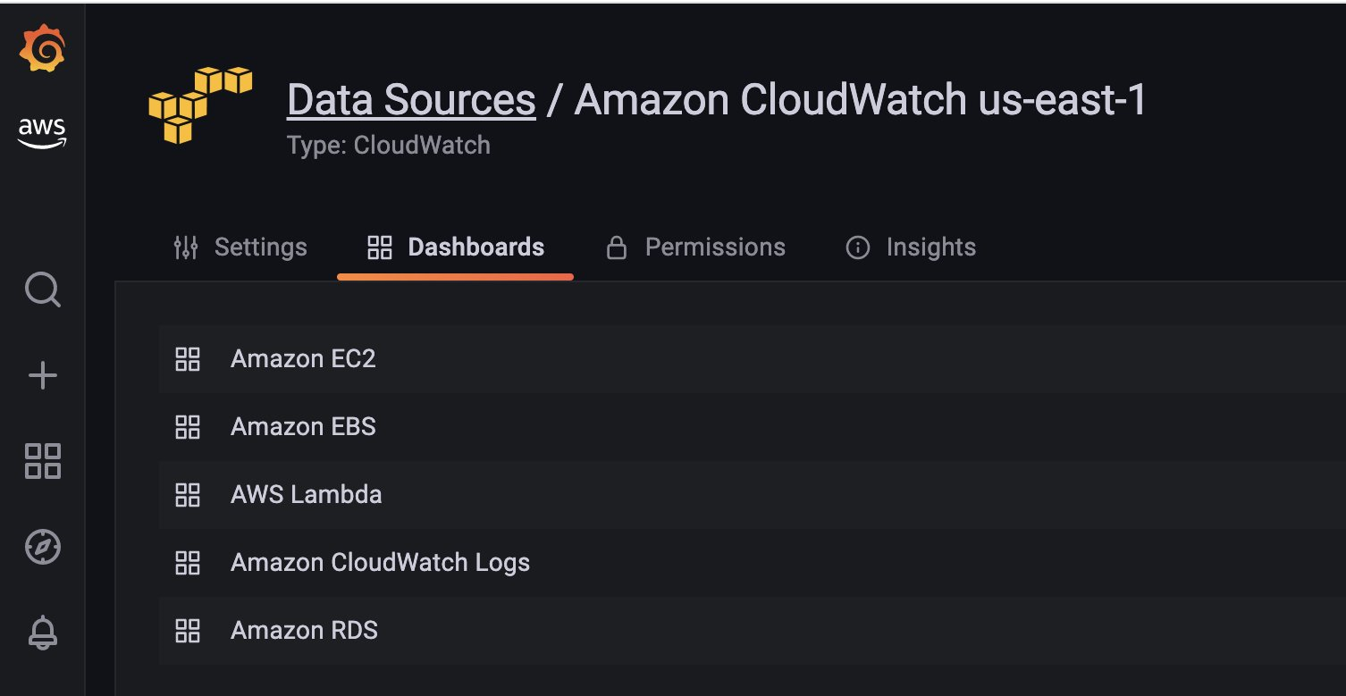 Figure 4. Dashboards through CloudWatch data source