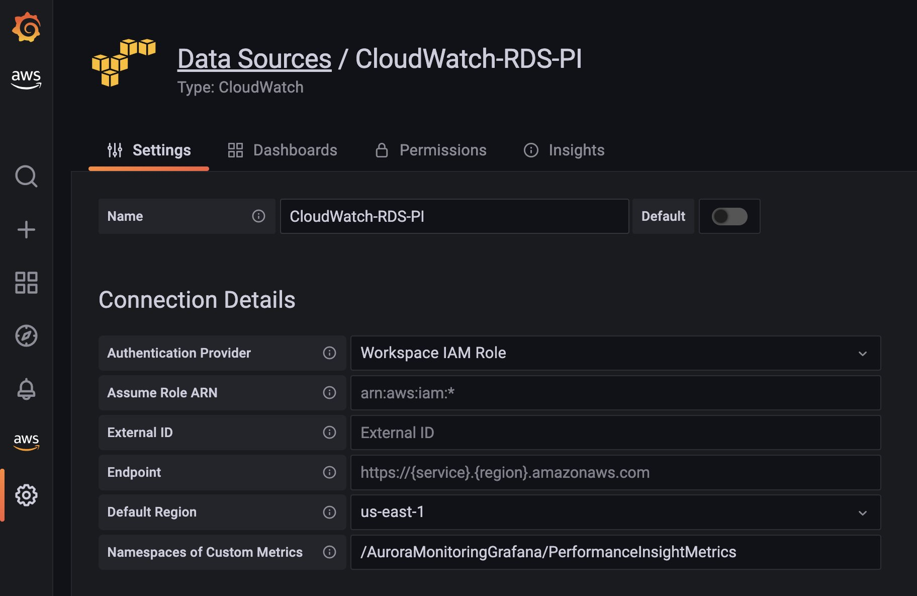 Figure 5. Dashboards through CloudWatch data source