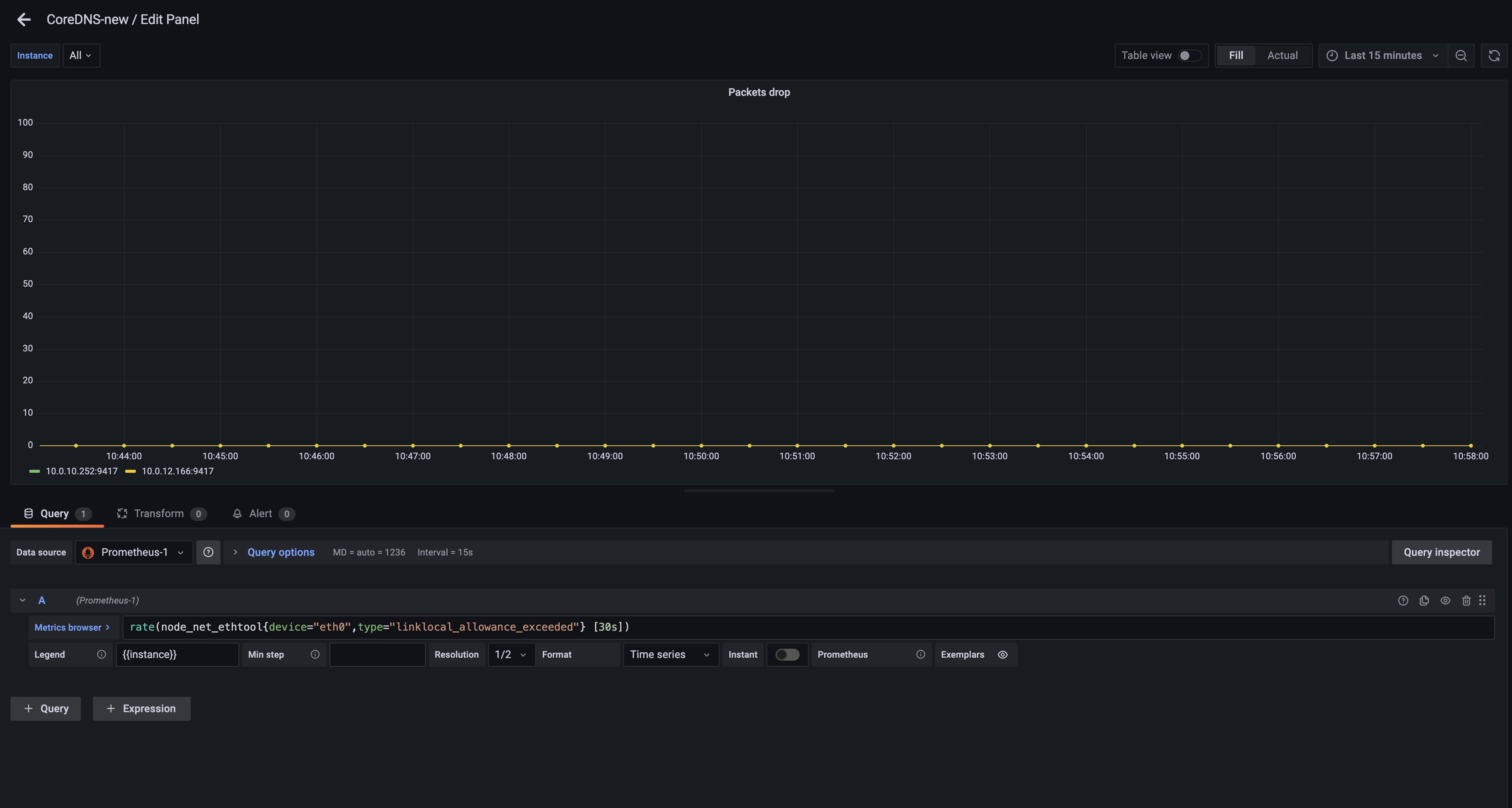 Figure 4. Creating the panel for “linklocal_allowance_exceeded” metric in Amazon Managed Grafana.