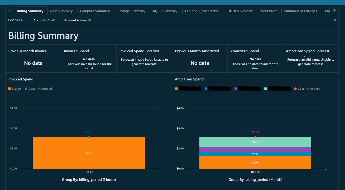 Figure 23. In the Cloud Intelligence dashboard for our first user we only see the billing data associated with CentralIT.