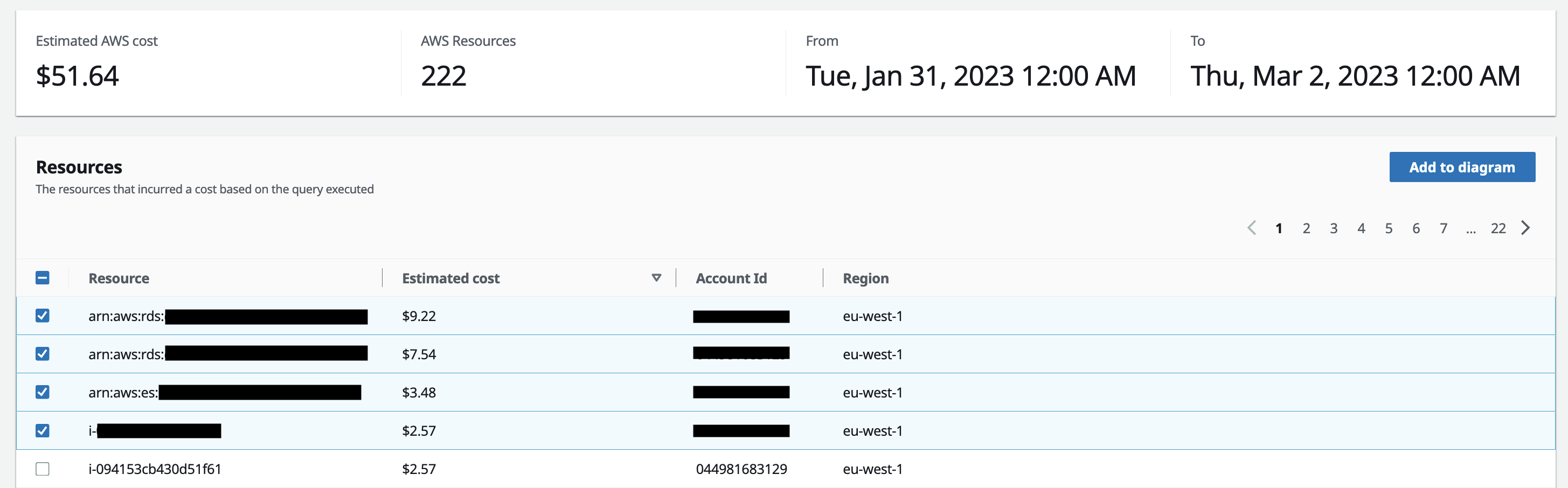 Figure 26. Screenshot of the Workload Discovery on AWS Cost page showing resources selected to be added to a new diagram.