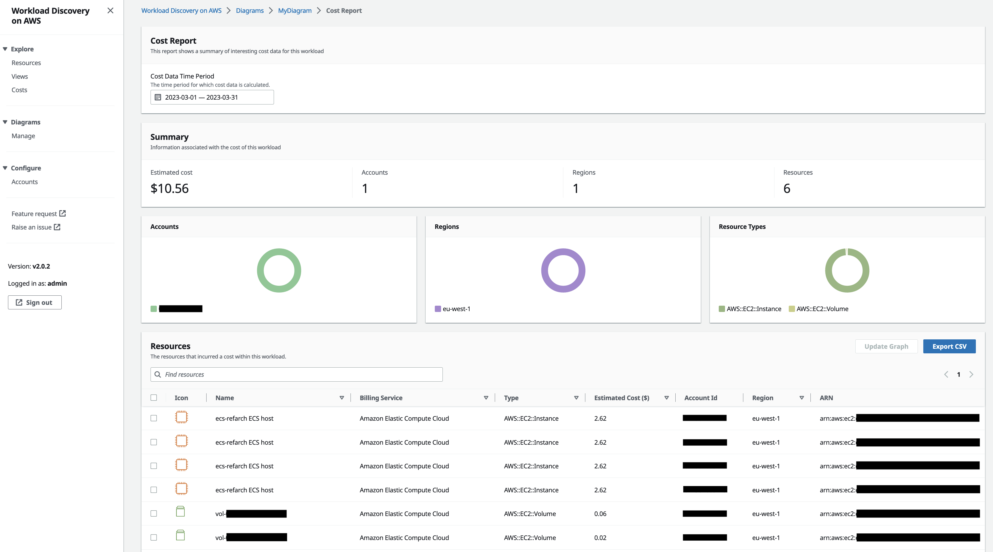 Figure 28. Screenshot of the Workload Discovery on AWS Cost Report page for a diagram, six items from the diagram have incurred costs and they are listed from most expensive to least expensive.