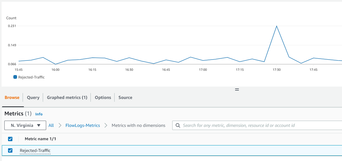 CloudWatch metric generated from VPC flow logs using metric filter expression