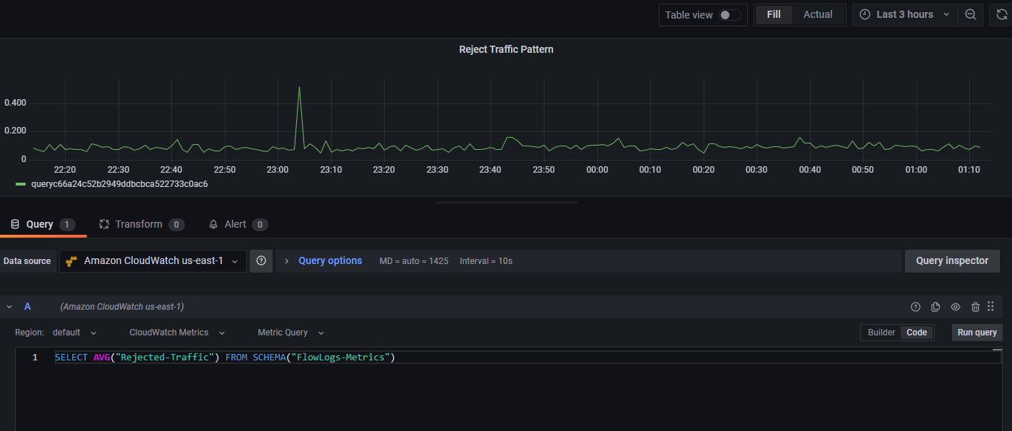 Query using CloudWatch Metrics and Metric filter expression