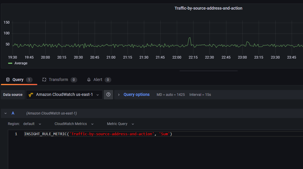 Query using CloudWatch Contributor Insights metrics