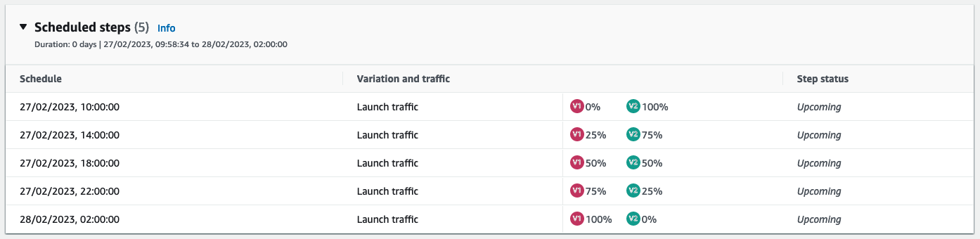 Screenshot showing the status of each step in the Evidently launch configuration