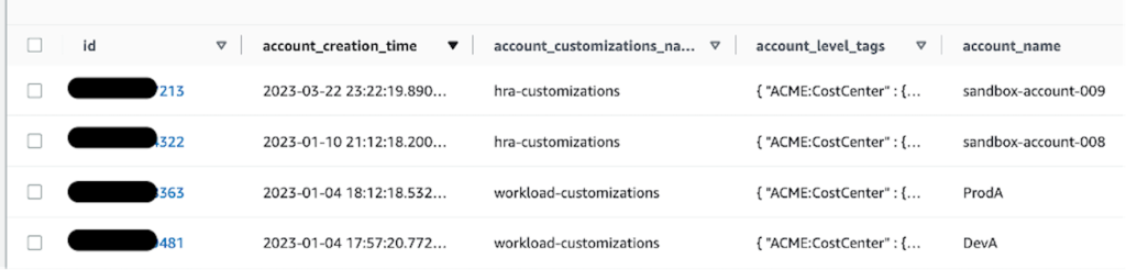 AWS console showing DynamoDB items in a tabular format from aft-request-metadata table. Each row represents an account managed by AFT