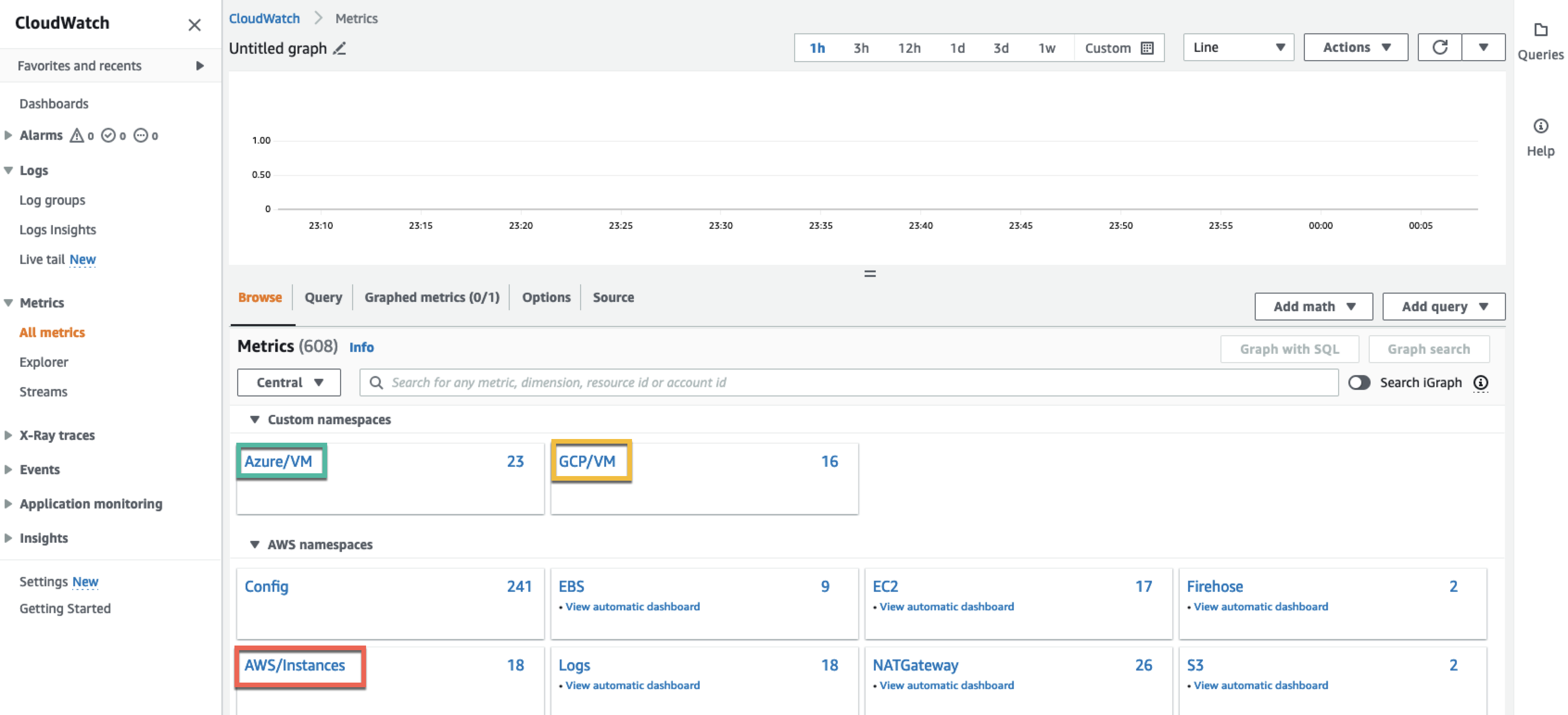 Screenshot of metrics namespaces from managed instances