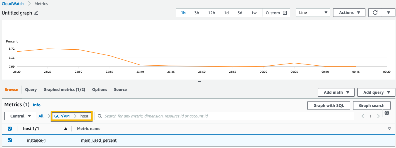 Screenshot of metrics from GCP VM in CloudWatch Metrics