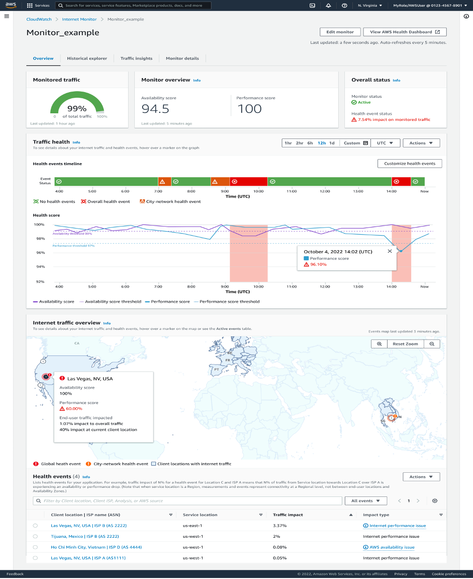 Screenshot showing the Overview tag page in the Internet Monitor console