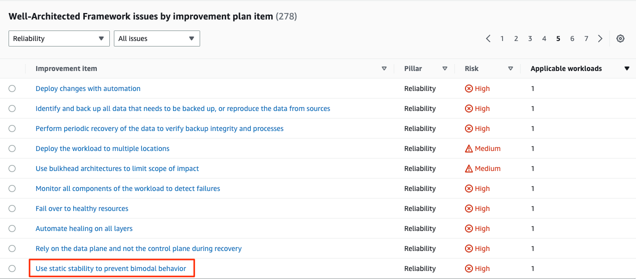 How to perform a Well-Architected Framework Review- Part 3 | AWS Cloud ...