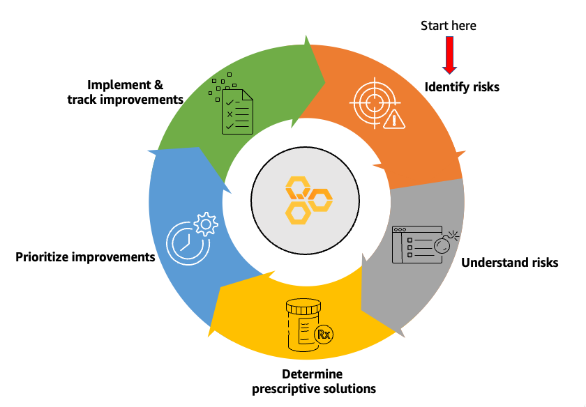 WAFR Improve steps