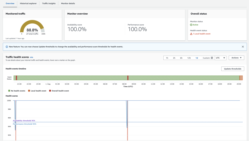 Screenshot of the Overview page on the Internet Monitor dashboard