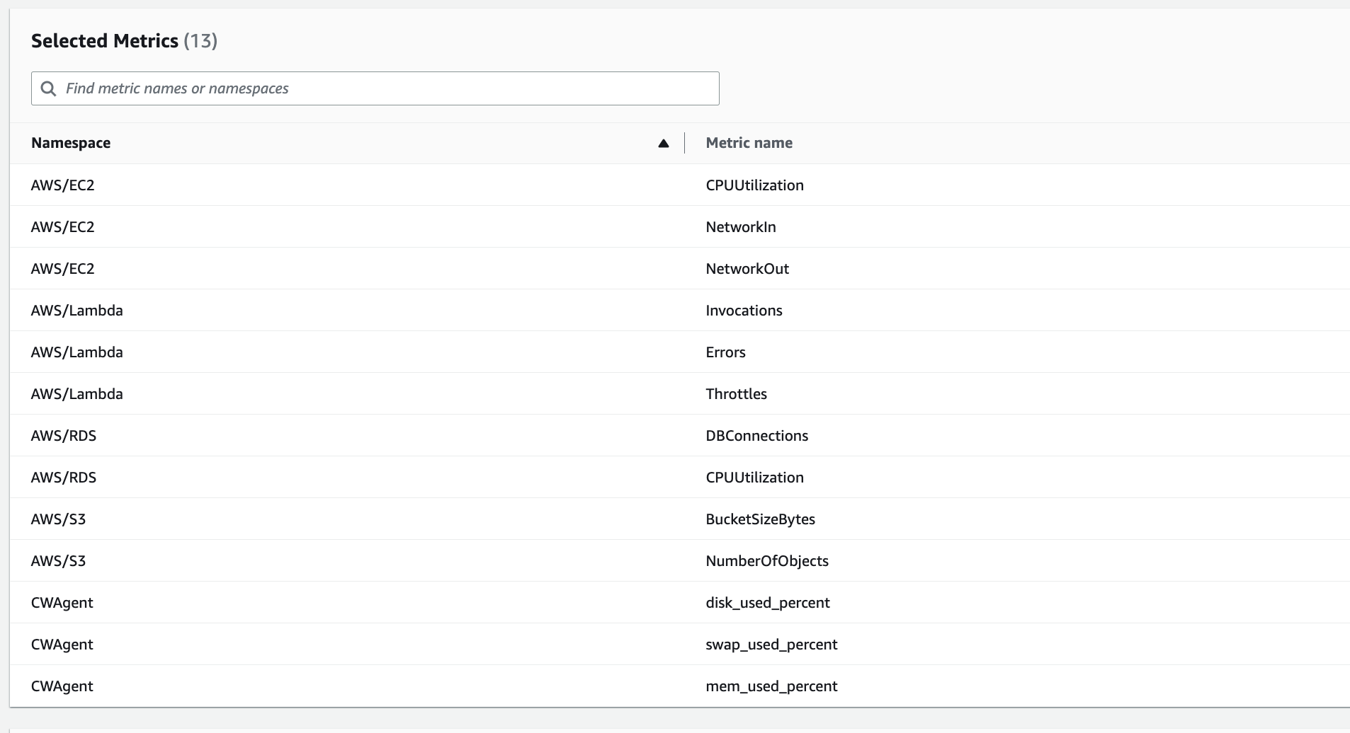 This picture shows a screenshot of the CloudWatch Metric Streams console. In particular, it is a screenshot of the Detail view of a particular Stream. Within the Detail view, it shows the list of metric name filters applied in that Stream.