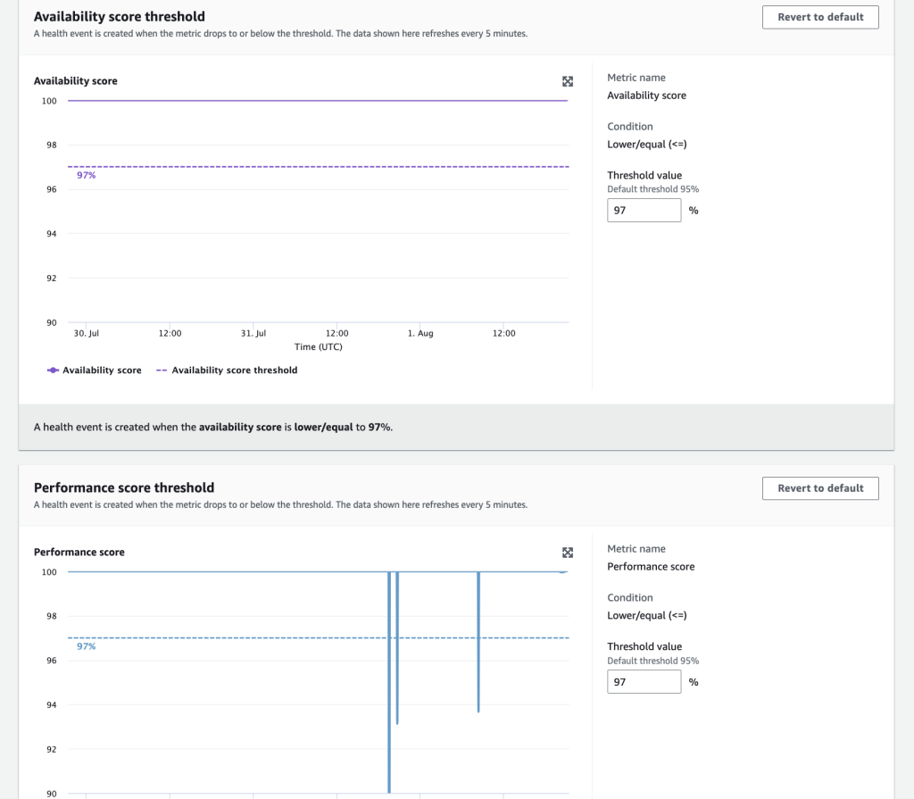 Screenshot of Set health event thresholds dialog page on the Internet Monitor dashboard