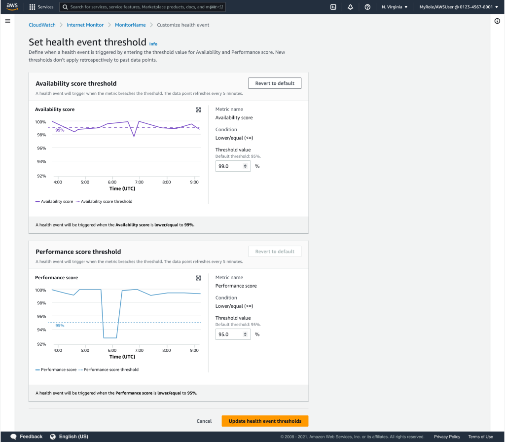 Screenshot of the Set health event thresholds dialog page on the Internet Monitor dashboard with an updated availability threshold.