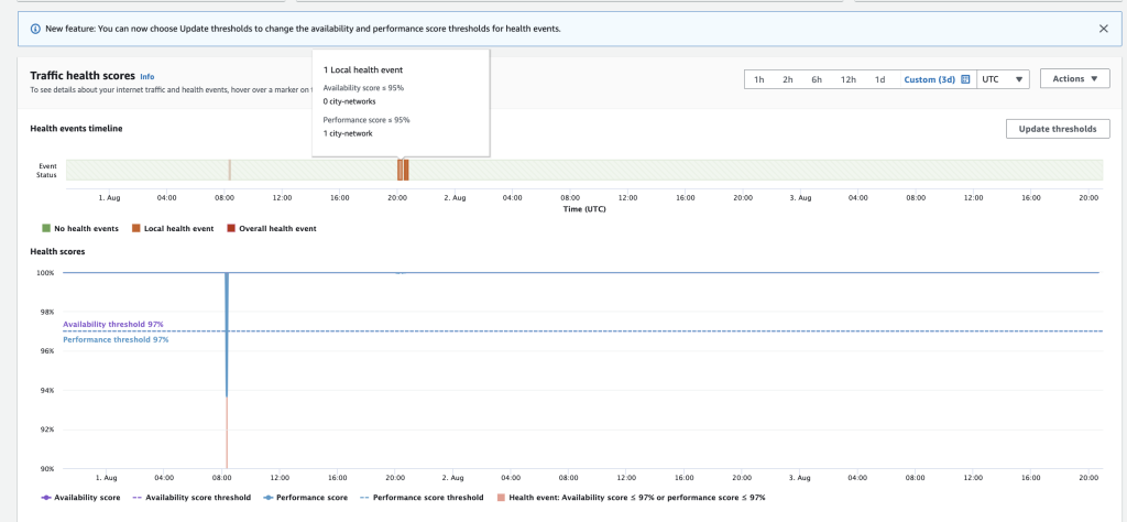 Screenshot showing hover text for the Health events timeline on the Overview page