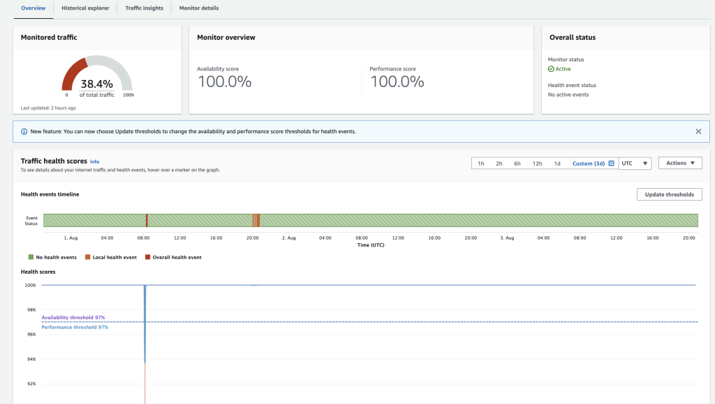 Screenshot of the Overview page on the Internet Monitor dashboard with the updated health events timeline