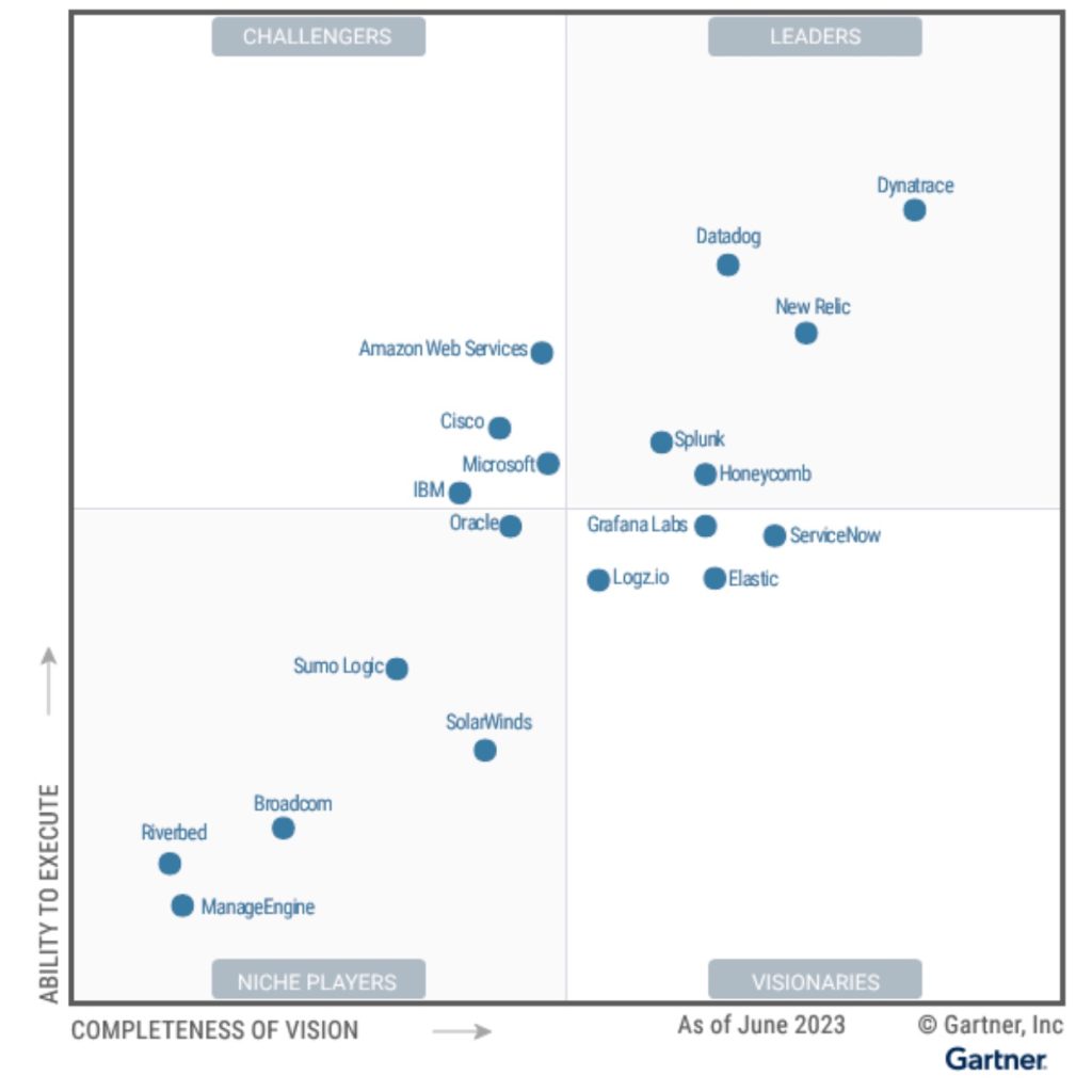 AWS named as a Challenger in the 2023 Gartner Magic Quadrant for