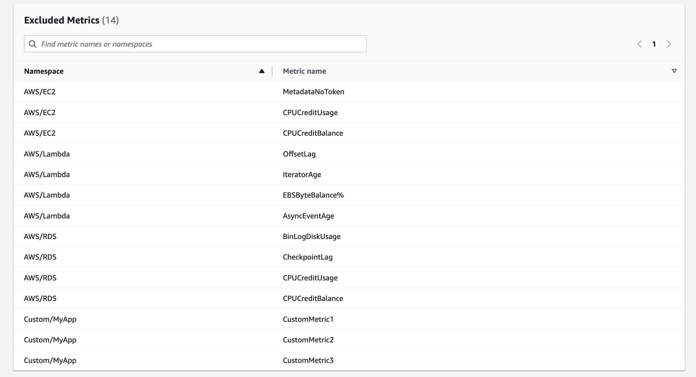 This screenshot shows the CloudWatch Metric Streams console. In particular, it shows the "Detail" view for the Stream that was just created via CloudFormation. Additionally, it shows the list of filters that were just created for this stream via CloudFormation.