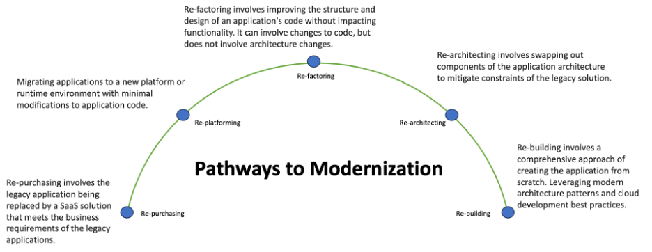 pathways for modernizing