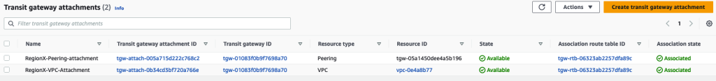 Figure 5.0: Transit gateway attachments in us-east-1