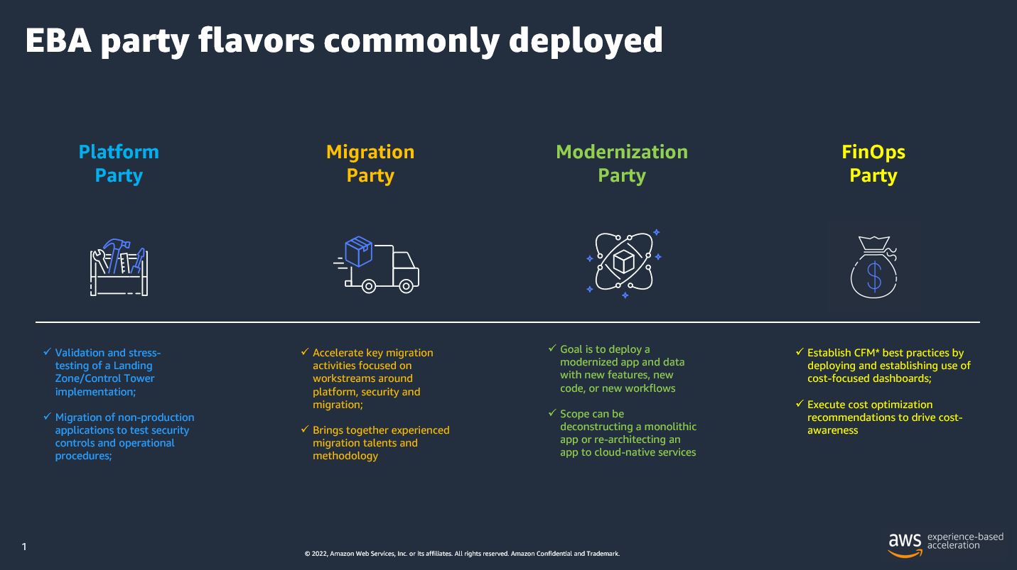 Level up your Cloud Transformation with Experience-Based