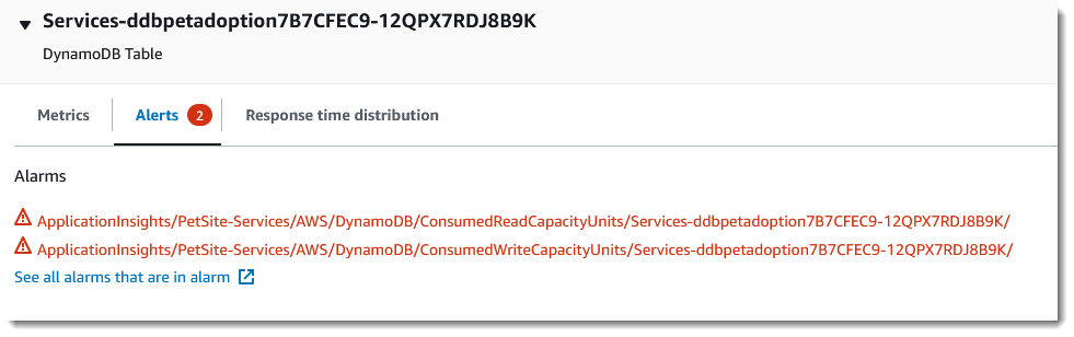 Screenshot of active alarms shown when the node representing a DynamoDB table is selected from the ServiceLens Map.