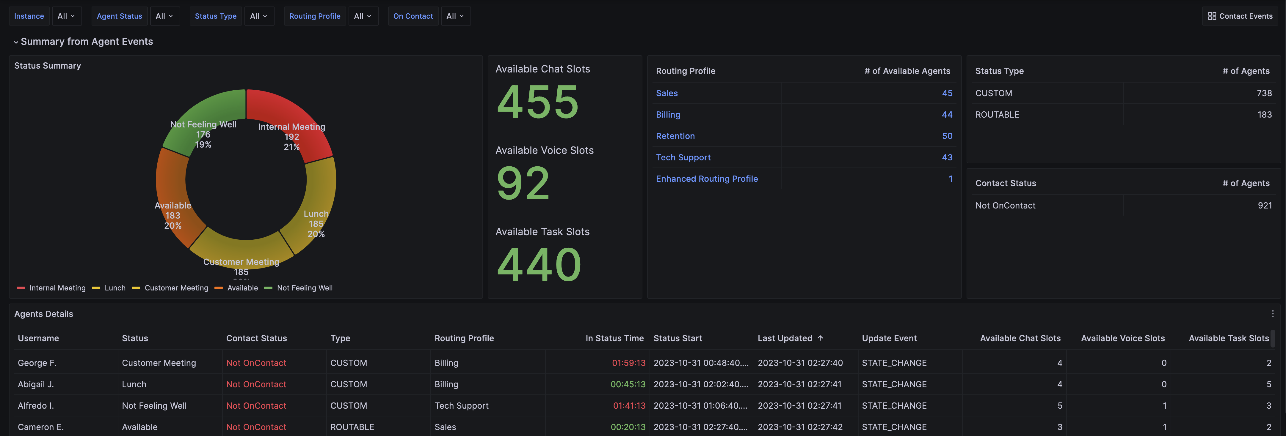 Agent Events dashboard - Summary view