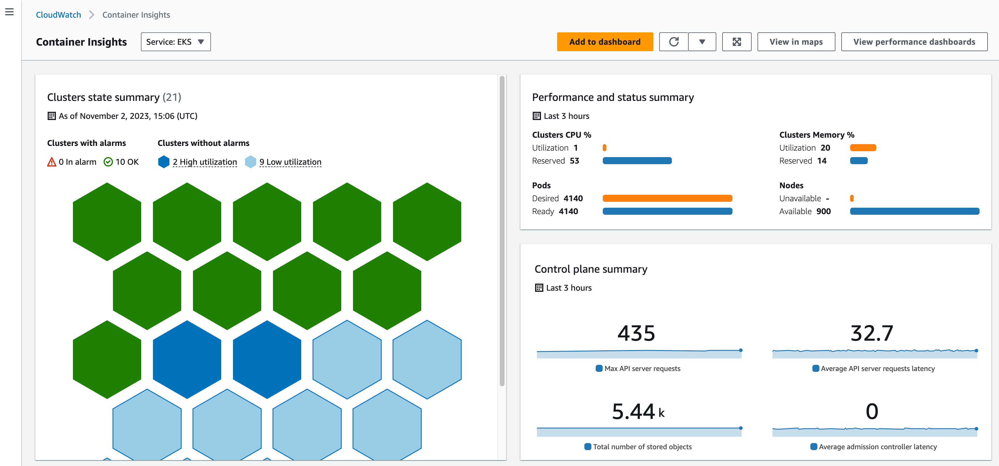 Announcing Amazon Cloudwatch Container Insights With Enhanced Observability For Amazon Eks On