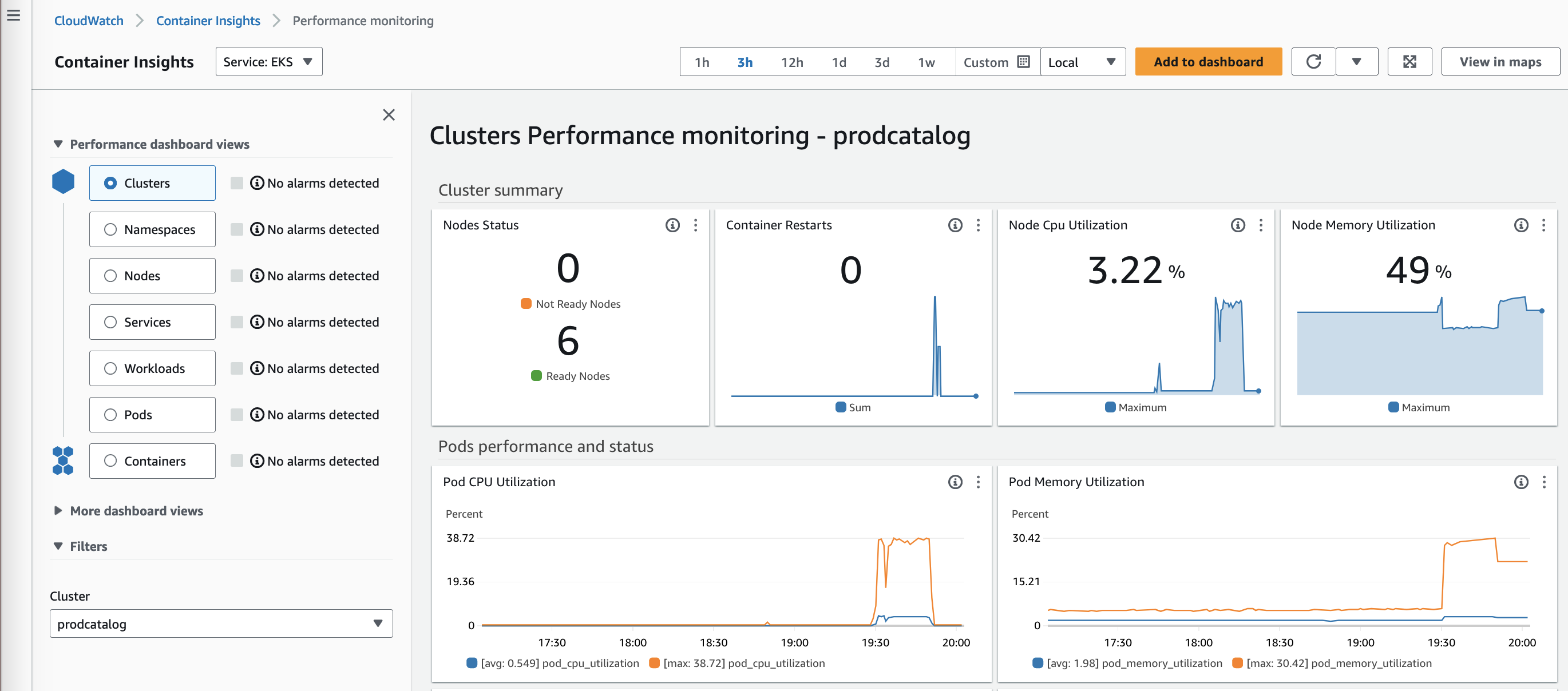 Clusters performance monitoring