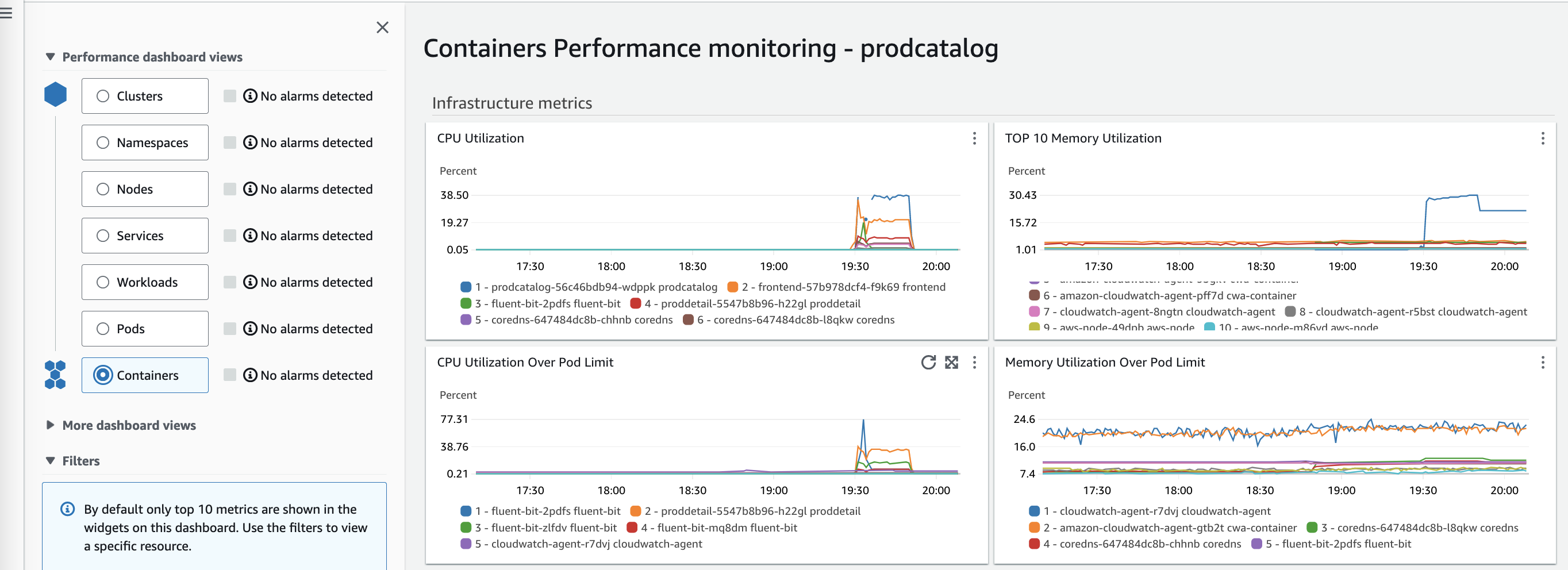 Containers performance monitoring