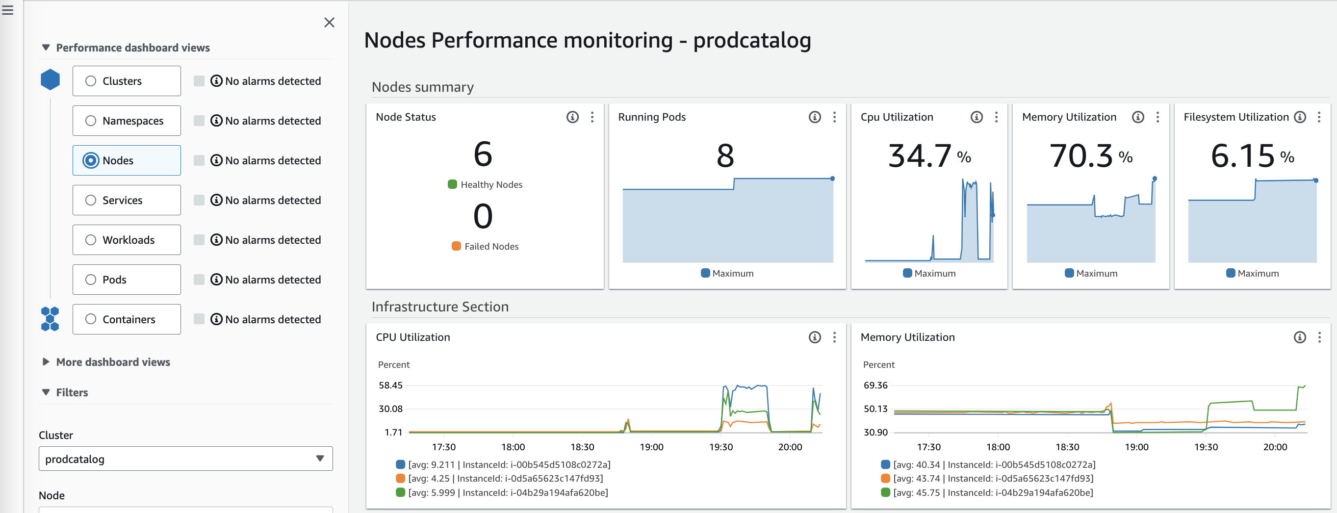 Nodes performance monitoring