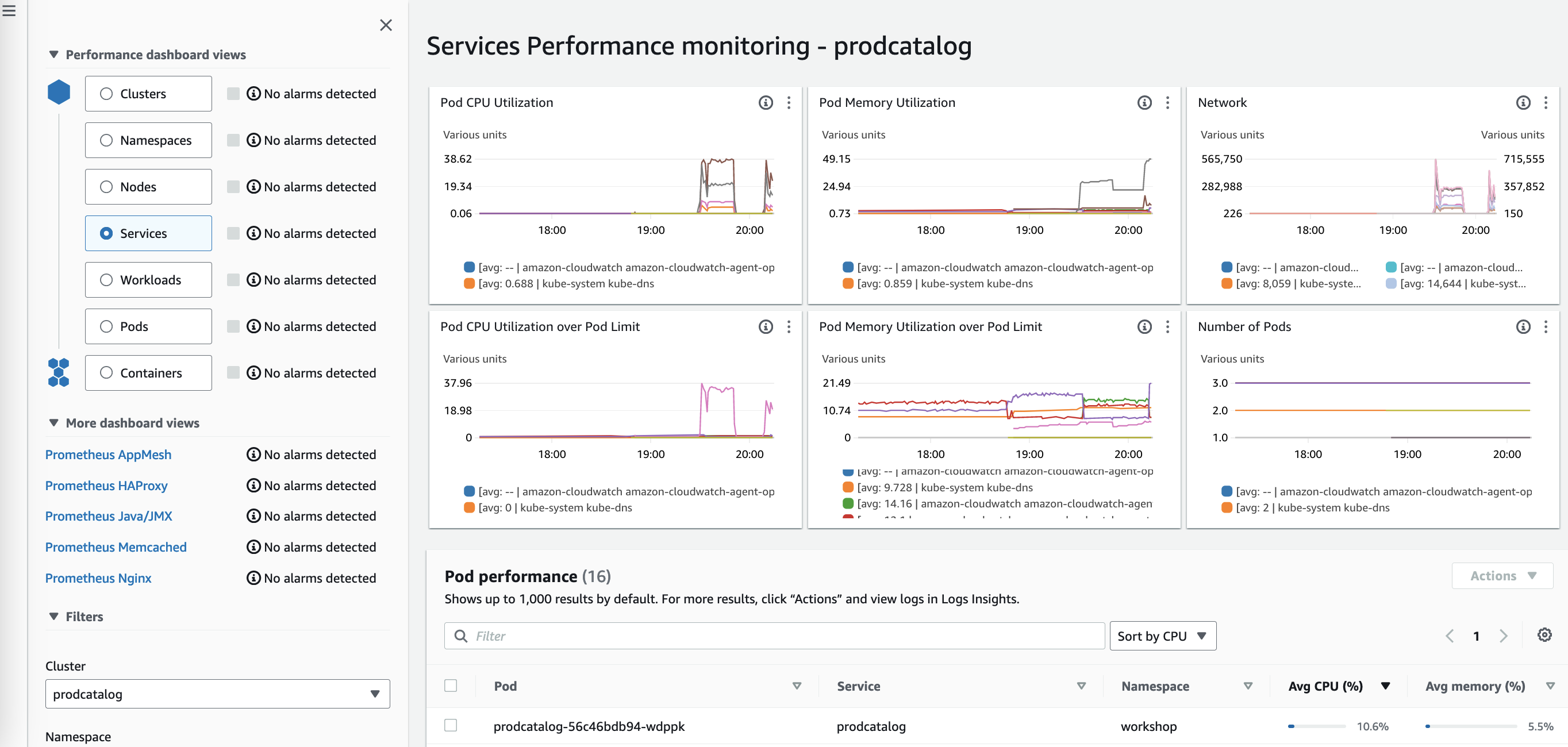 Services performance monitoring