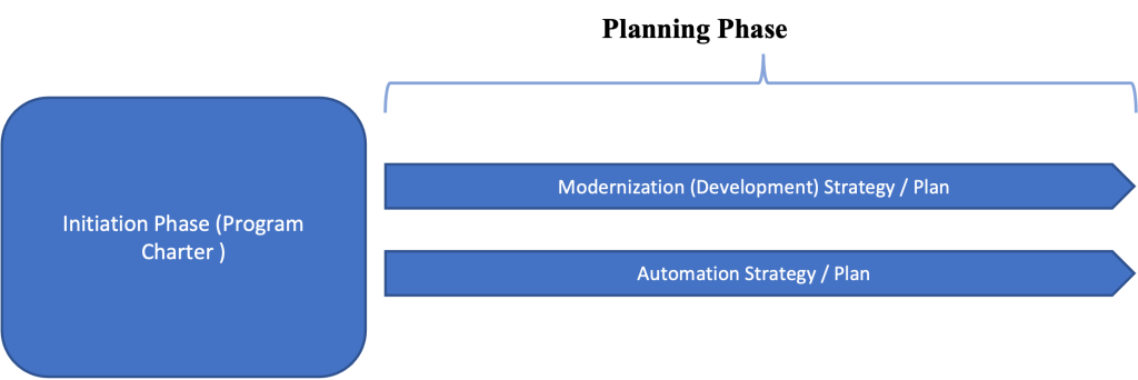 Deliverables of the planning phase