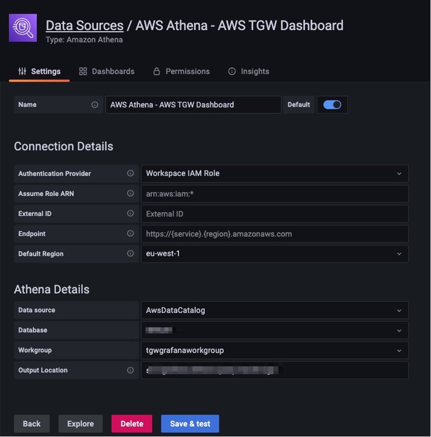 Image representing how to add data source in Grafana