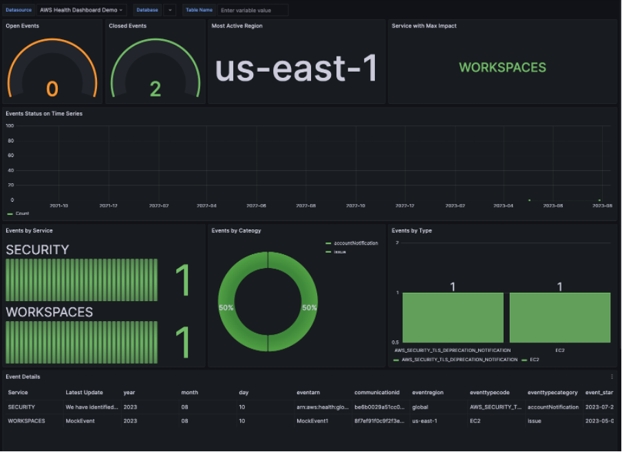 Image representing AWS Health events in Grafana dashboard