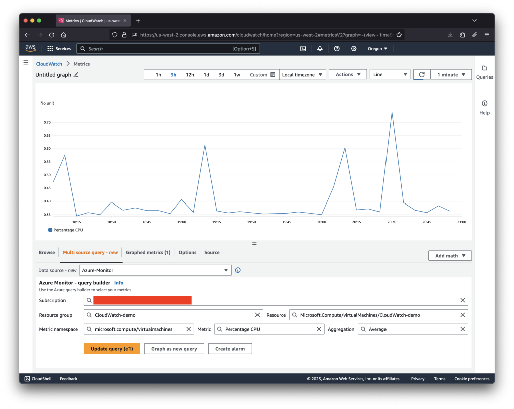 A screenshot of the CloudWatch console with graphed data from an Azure Virtual Machine’s CPU consumption. The subscription has been obfuscated for security reasons.