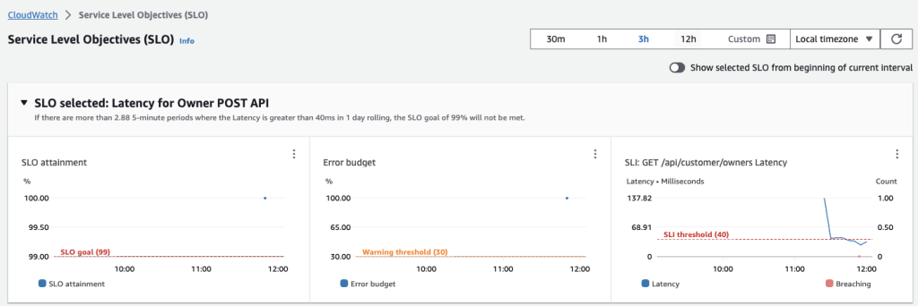 SLO status list console screen showing that you can control the time ranges for the graph using the preset options at the top of the screen