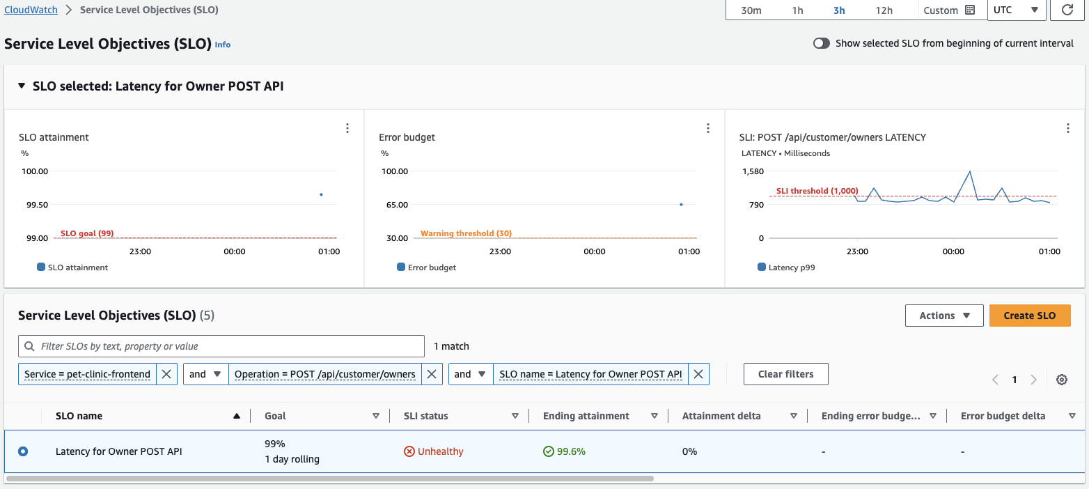 View Service Level Objectives summary console screen showing three graphs at the top of the screen and SLO list at the bottom