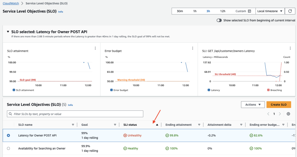 SLO status screen with an arrow pointing to the SLI status column to indicate how to sort